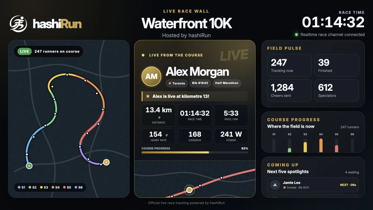 The hashiRun Live Race Wall showing a live runner spotlight during a race